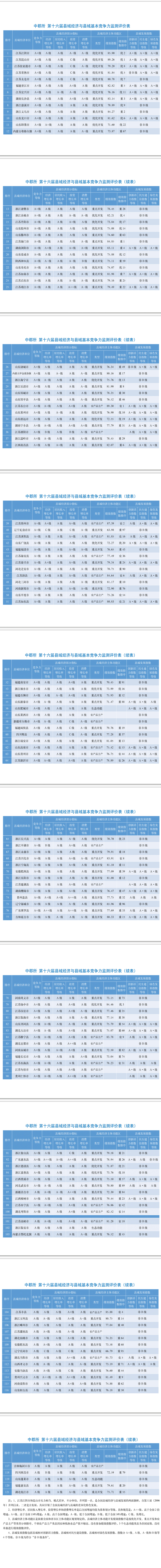 中郡所·中郡县域经济网--县域经济门户网站--2016县域经济与县域发展报告.png