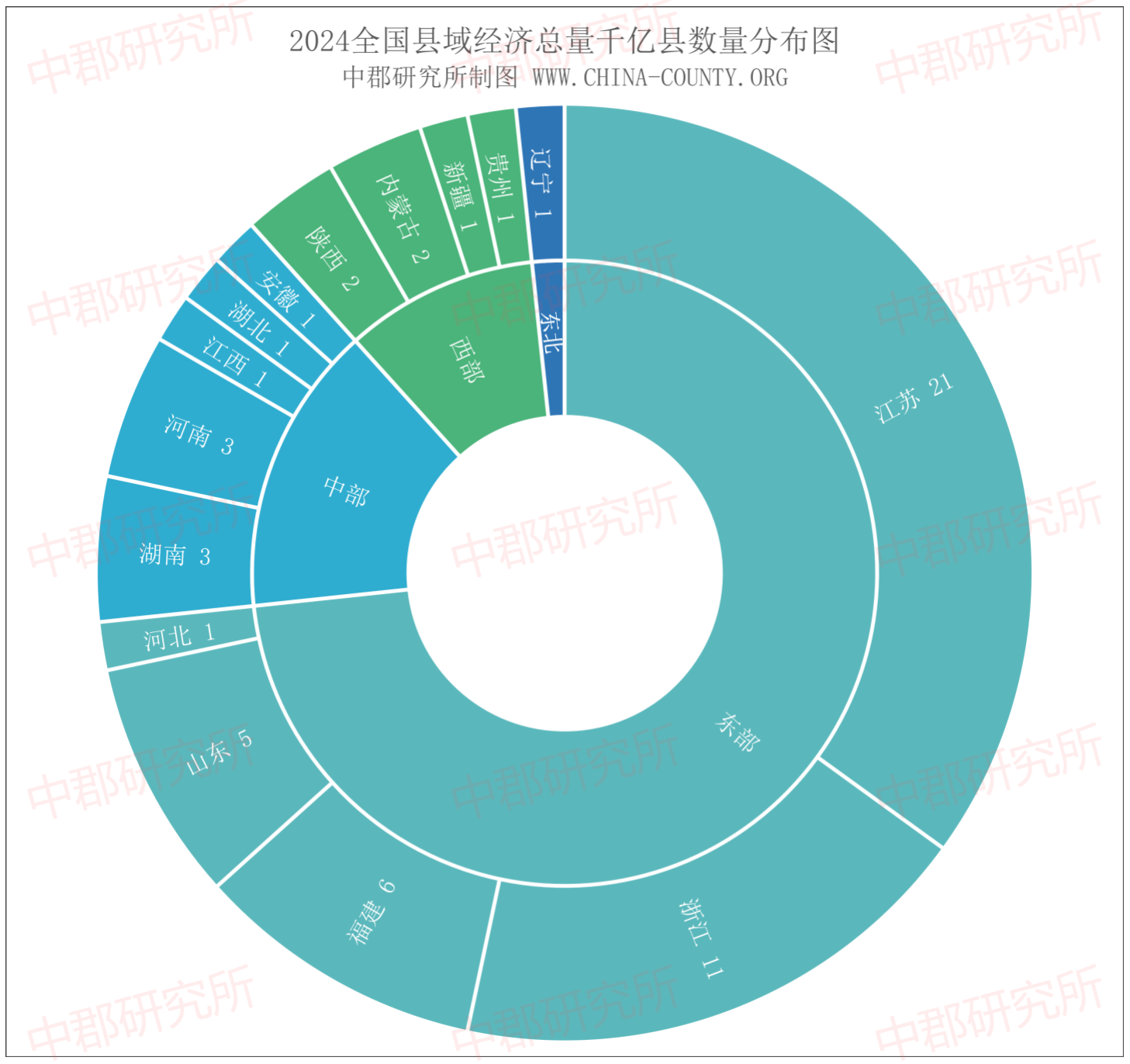 0-3图2.png